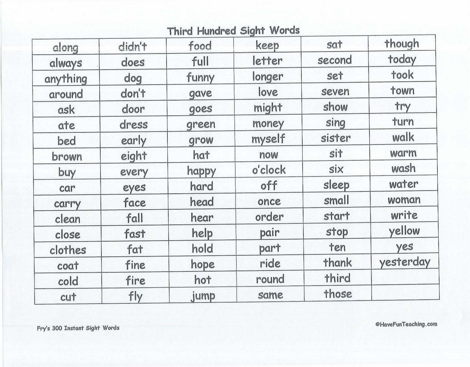 Fantastic Fourth Grade Frys  Instant Sight Word List