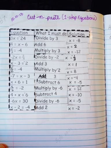 Pin On Th Grade Math Interactive Notebook