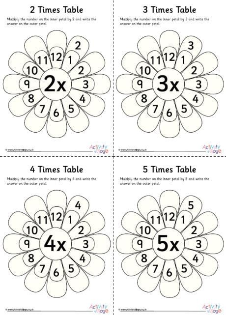 Flower Times Table Worksheets