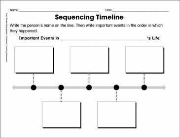 Sequencing Timeline Template Ordering Biographical Events