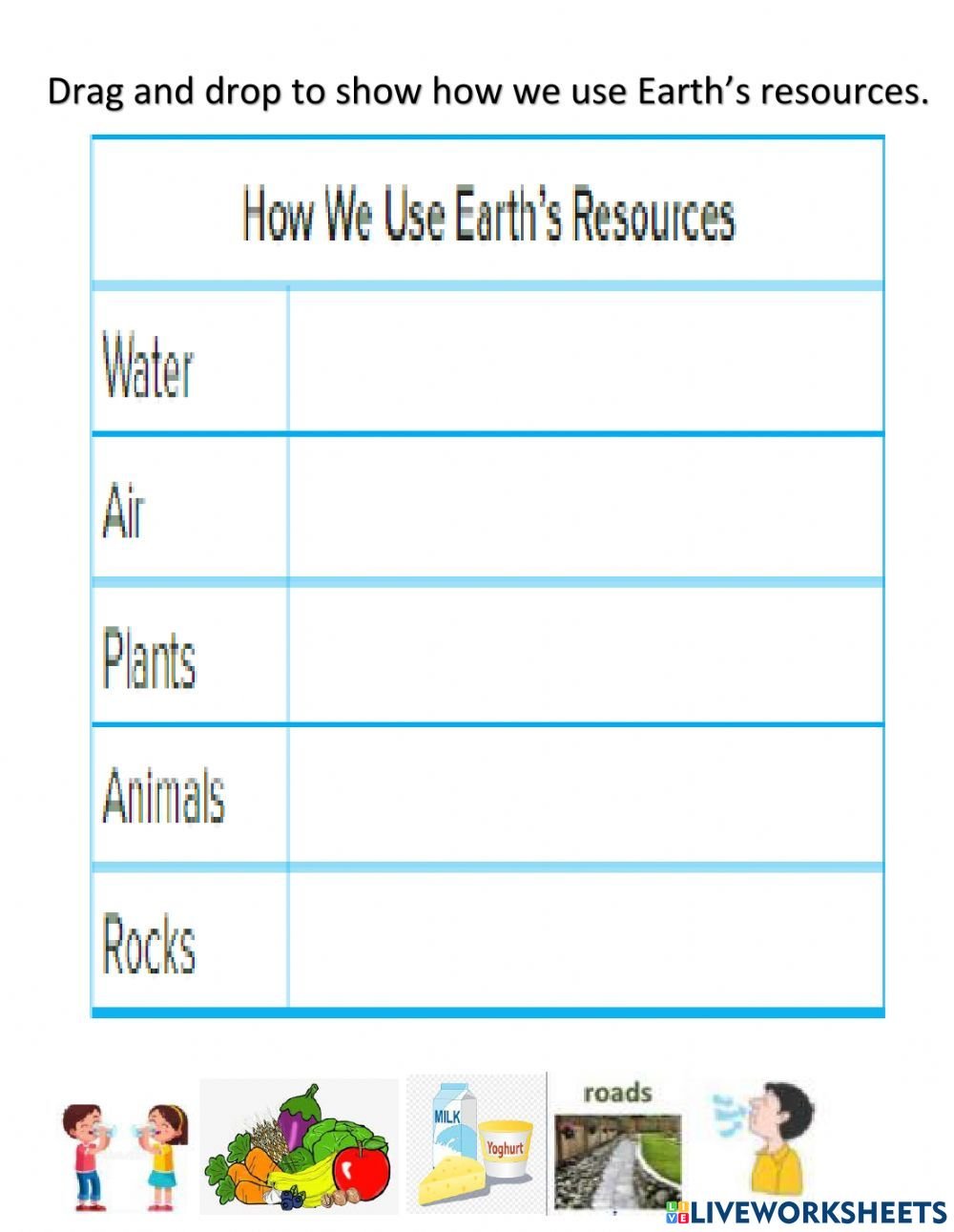 Using Earths Resources Interactive Worksheet