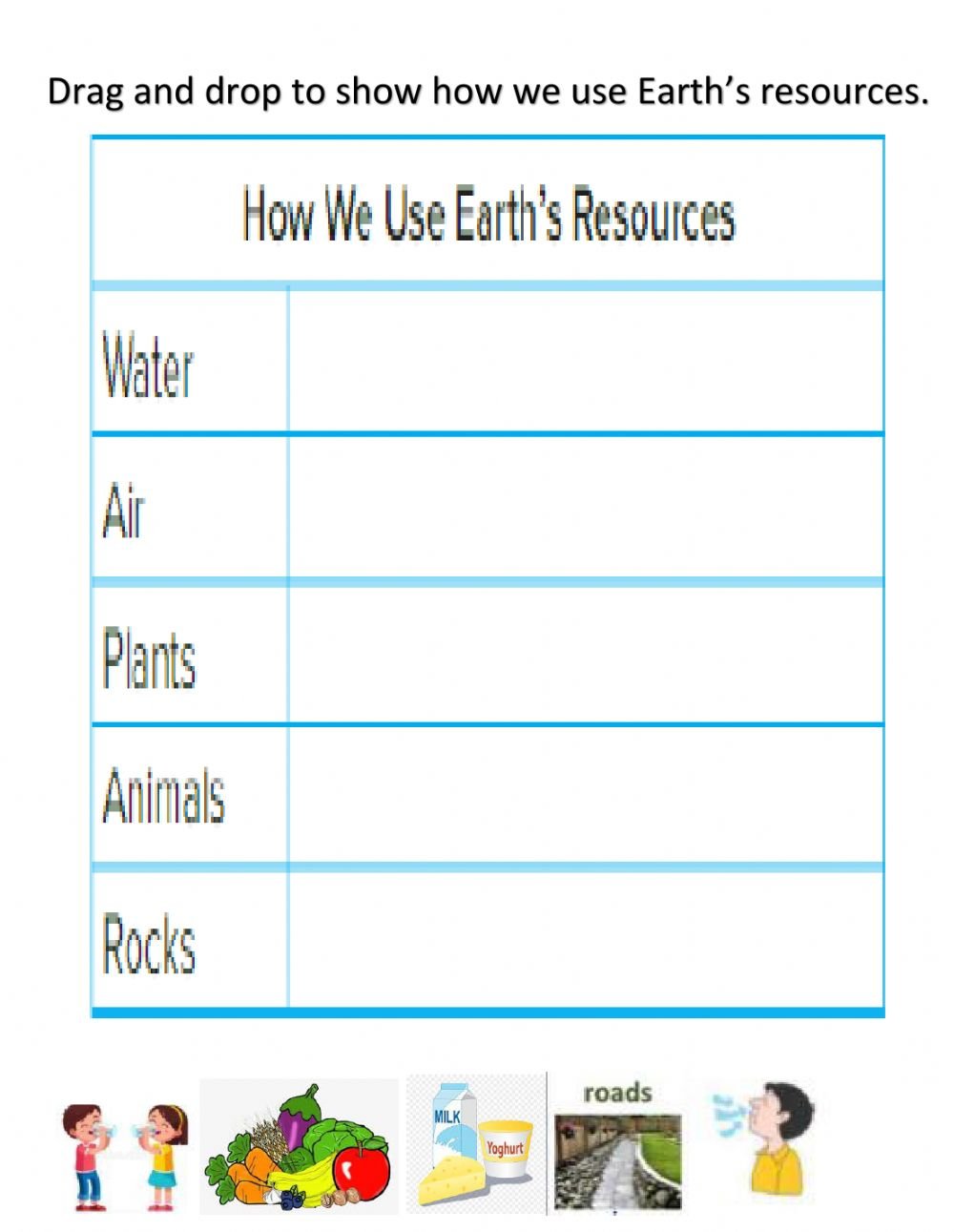 Using Earths Resources Worksheet