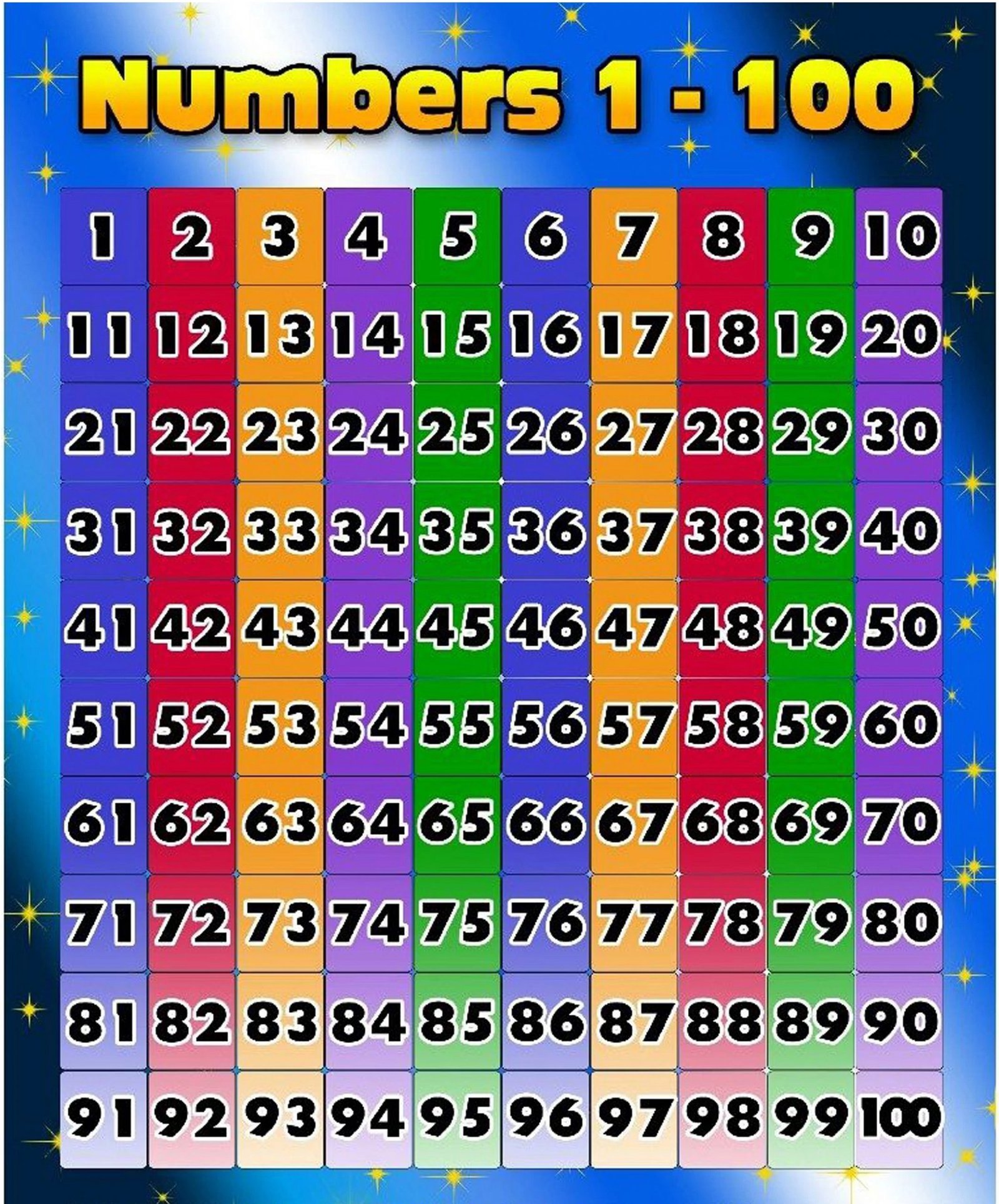 1-100 Number Charts For Kids