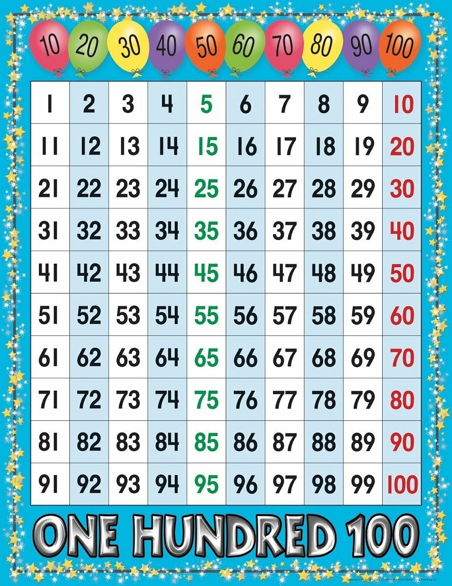 Number Charts 1 To 100 Worksheets 9