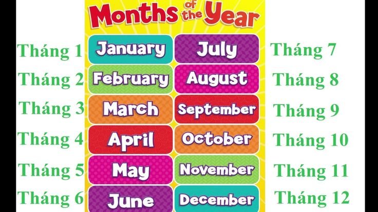 Các tháng January, February, March, April, May, June, July ...