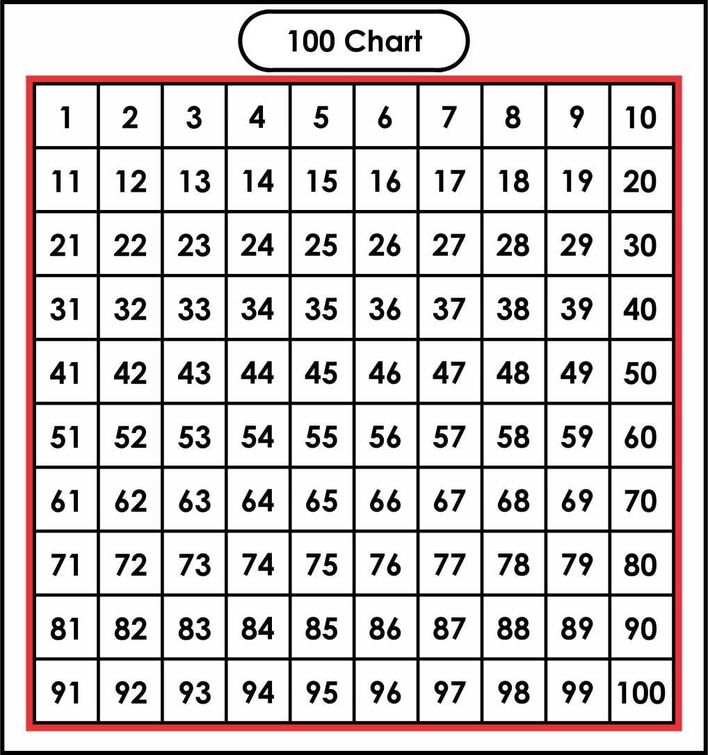 Large Printable Numbers 1 100 | Number chart, Printable ...