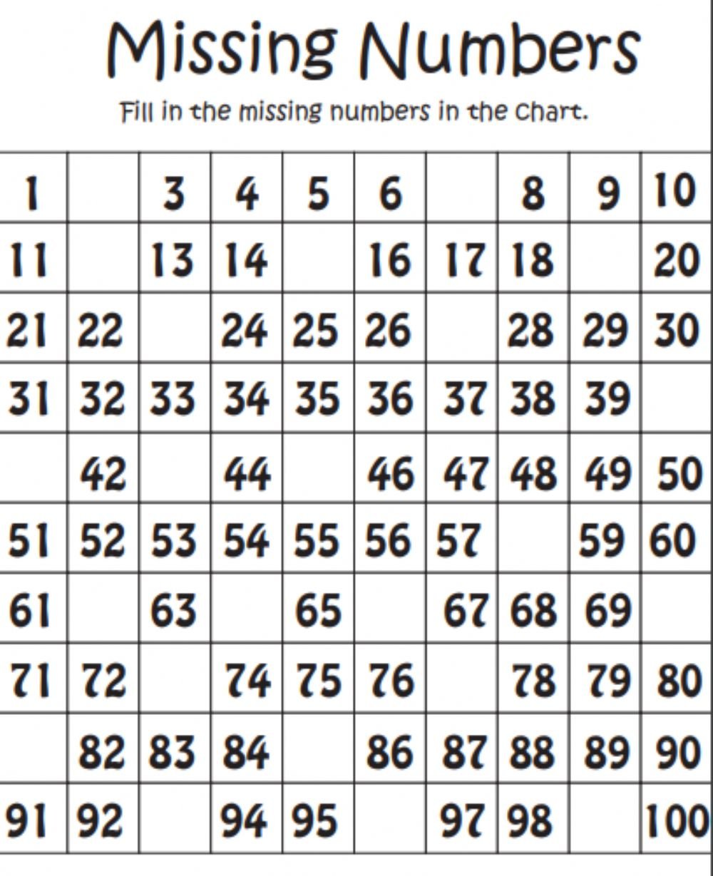 Fill In The Missing Numbers 1-100 Worksheet