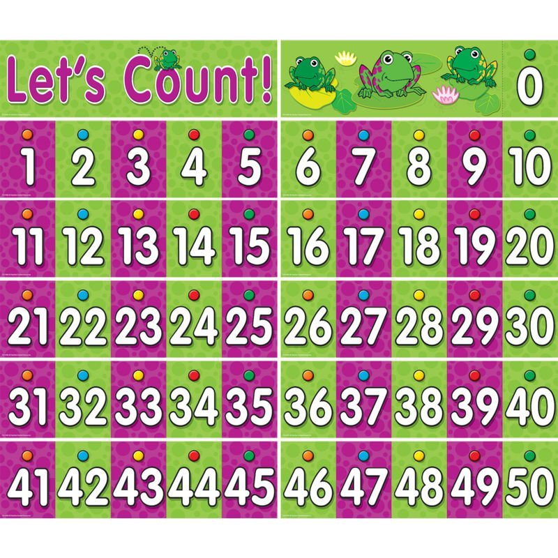 Number Chart 1 30 Printables - Coloring Sheets