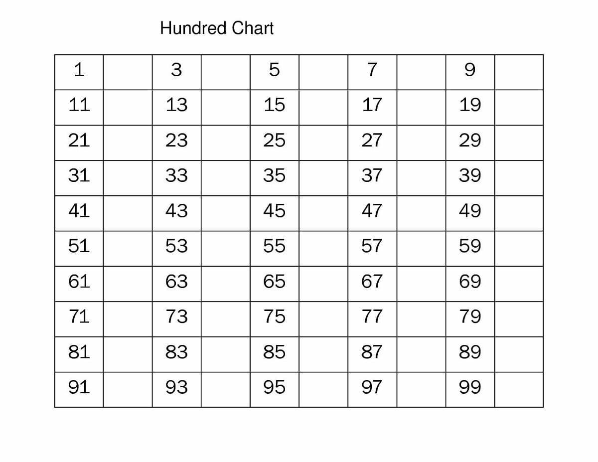 Blank Number Chart 1-100