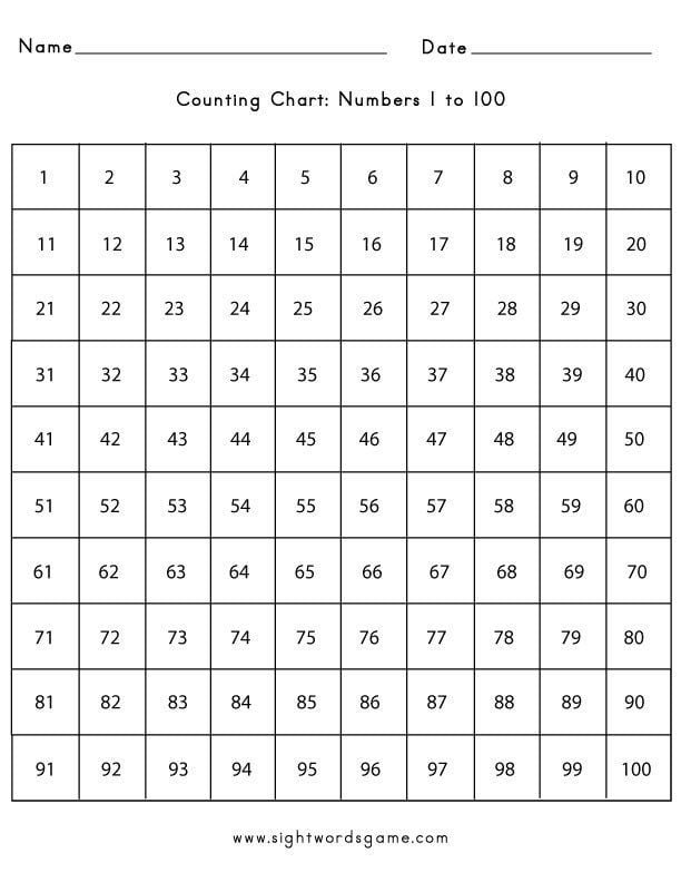 Counting To  Worksheets Kindergarten Counting Chart Numbers