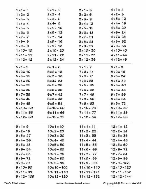 Multiplication-facts-table-1-12-500