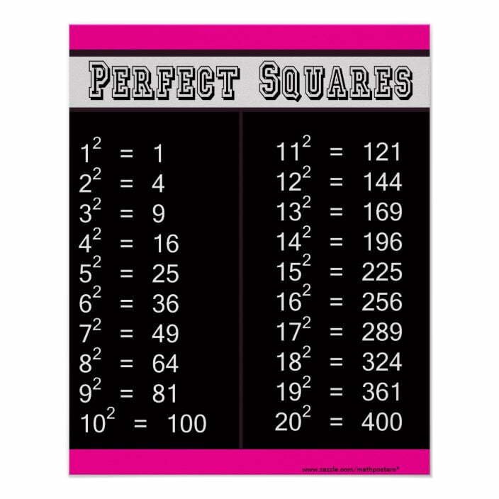 Perfect Squares Chart 1-20