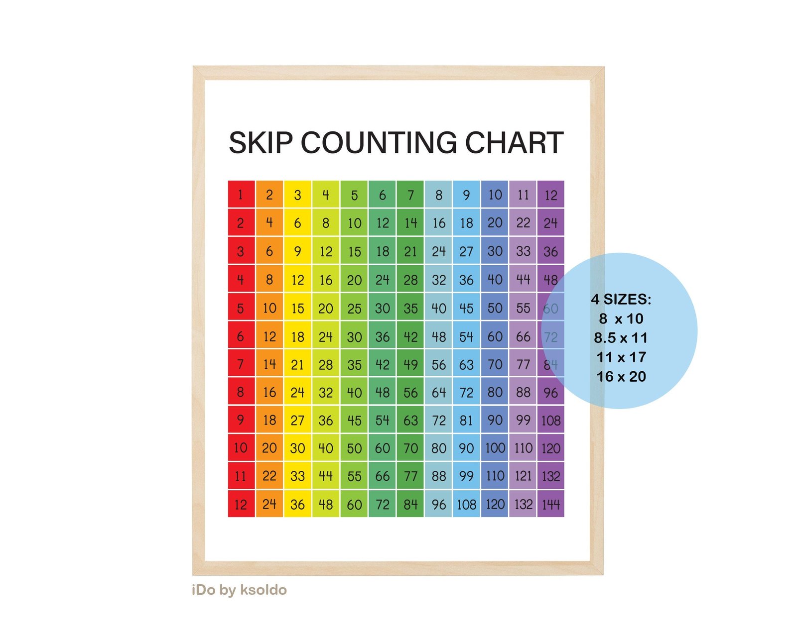 Skip Counting Chart   Skip Counting Chart For Home