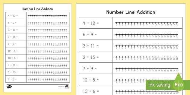 What Is A Number Line