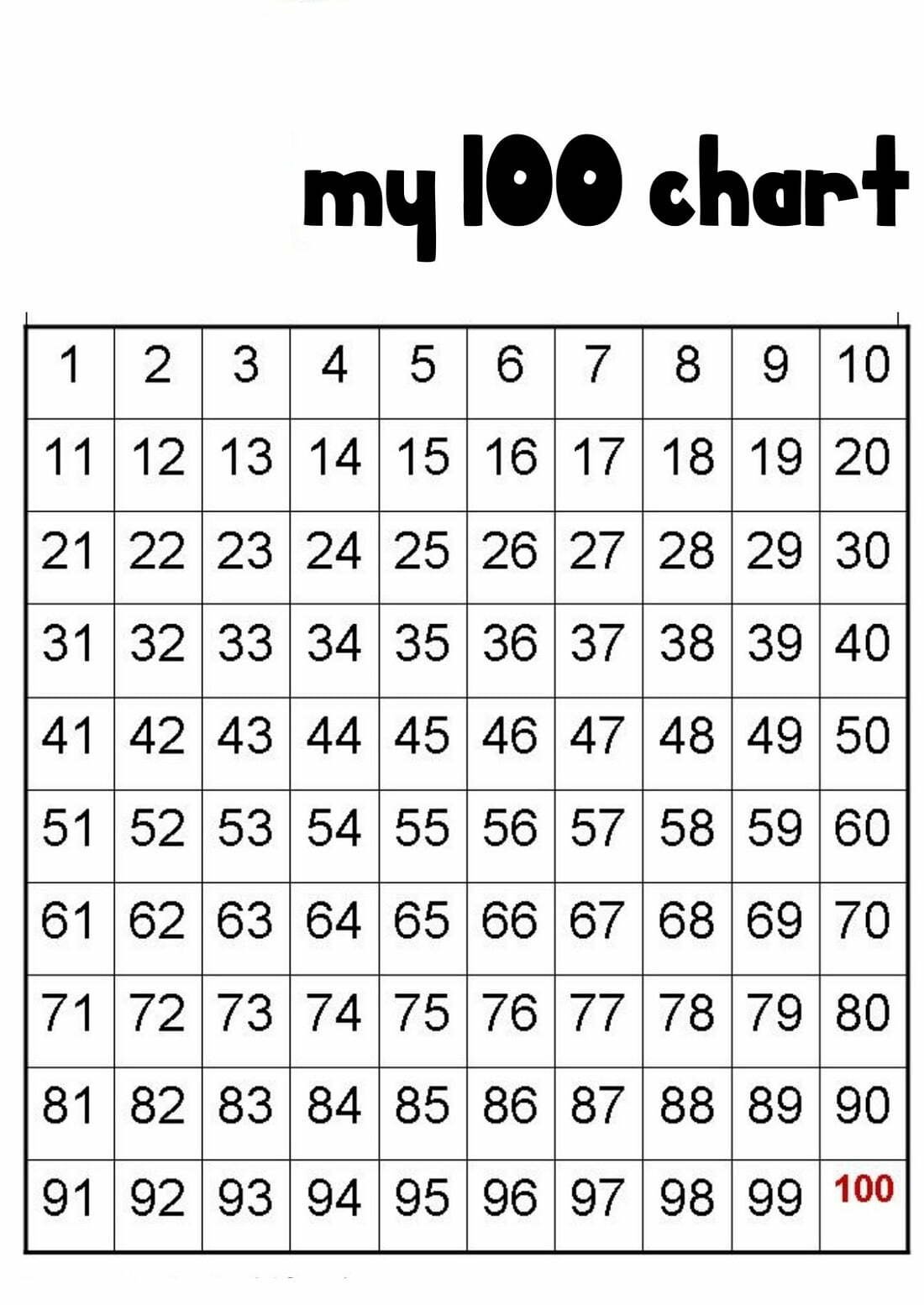 1-100 Number Chart Printable