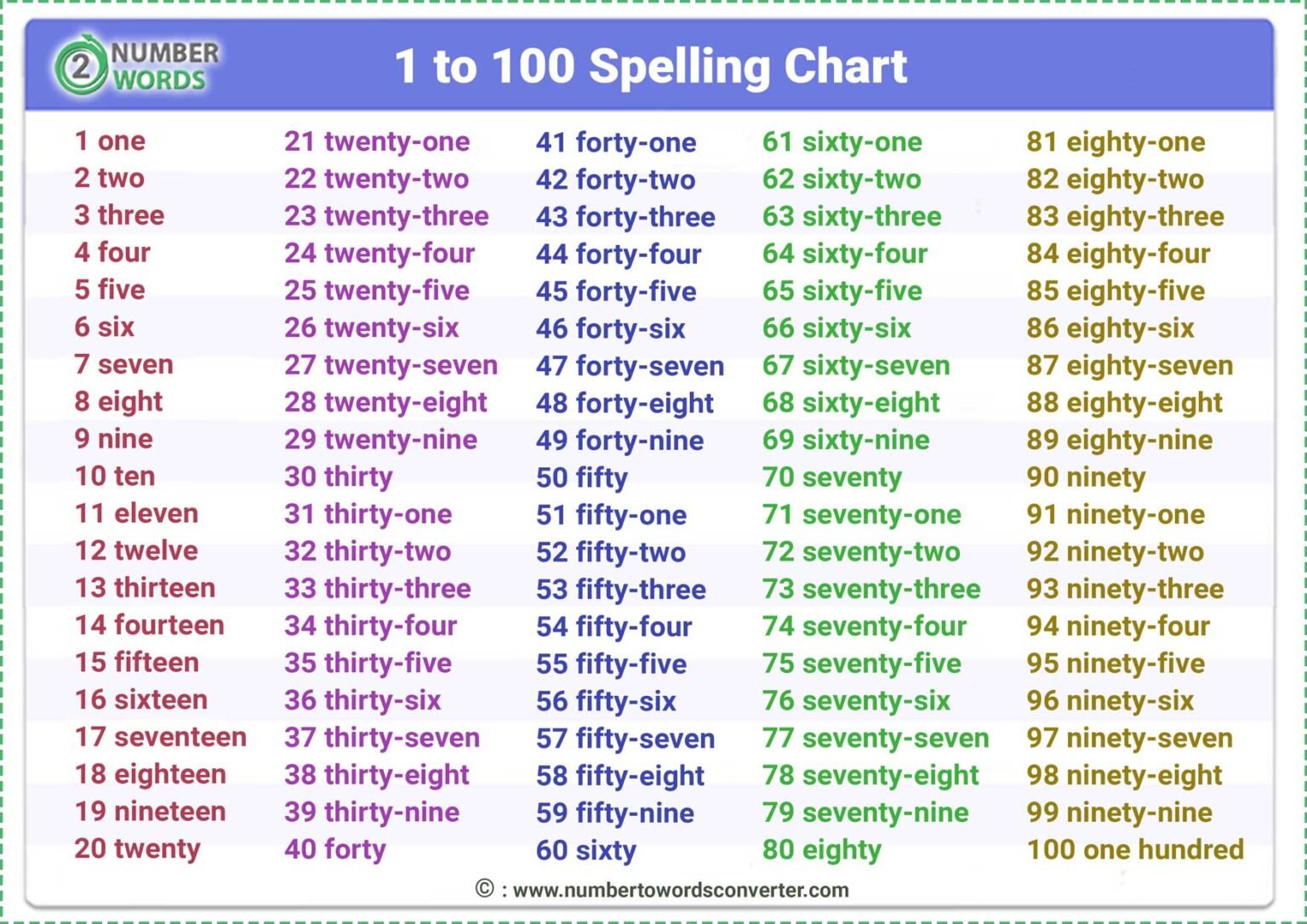 Number Spelling 1 100 Worksheets WorksheetsCity