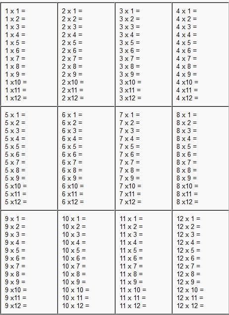 Times Tables Worksheets 1 12 Simple In 2020