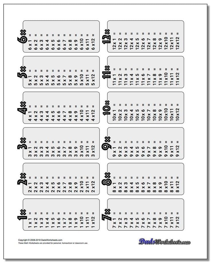 Multiplication Table Worksheet 1-12! Multiplication Table