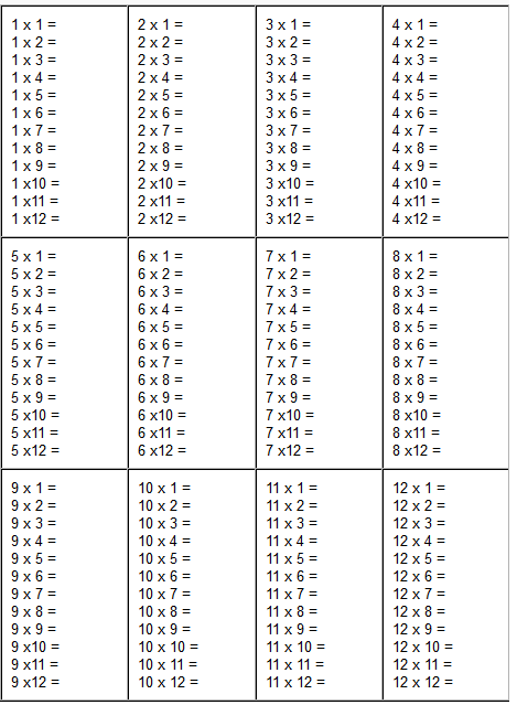 Multiplication Table 1-12 Worksheet