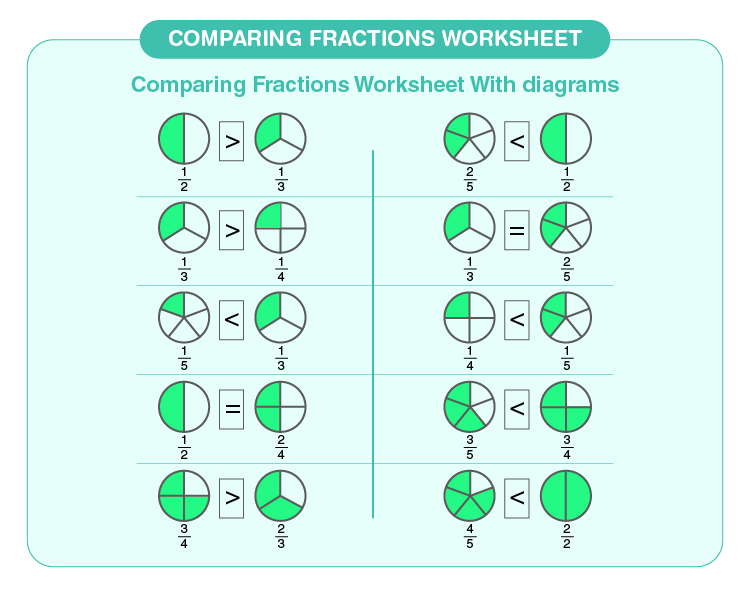 Comparing Fractions Worksheet