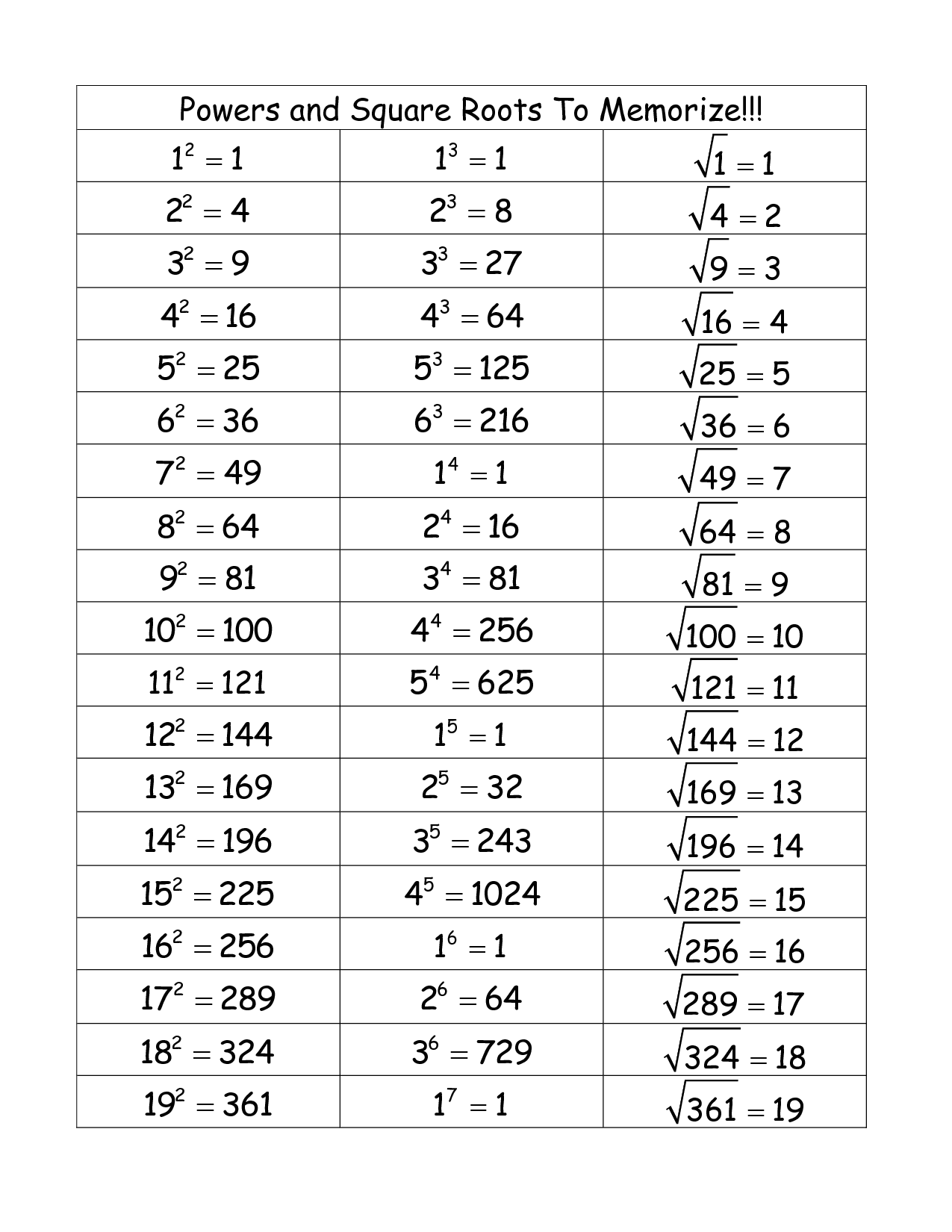Square Root Table Worksheets Worksheetscity