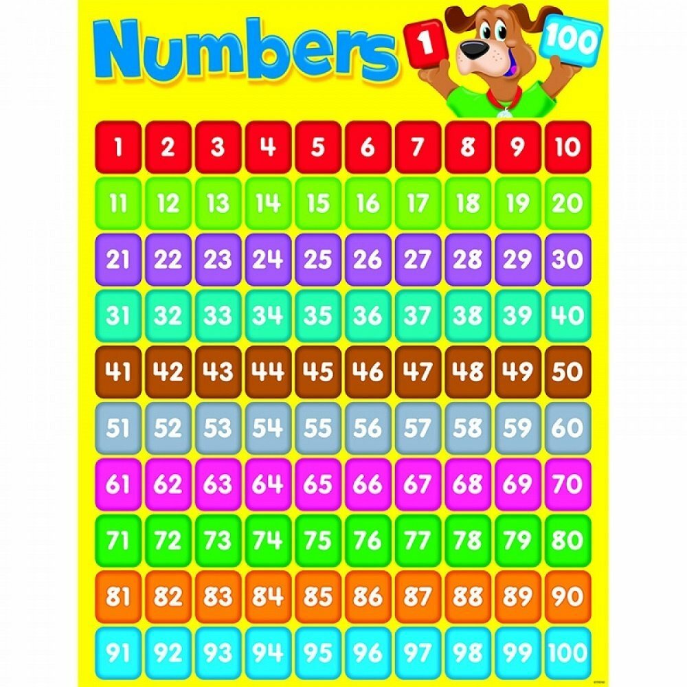 Numbers Chart 1-100 Worksheets 23