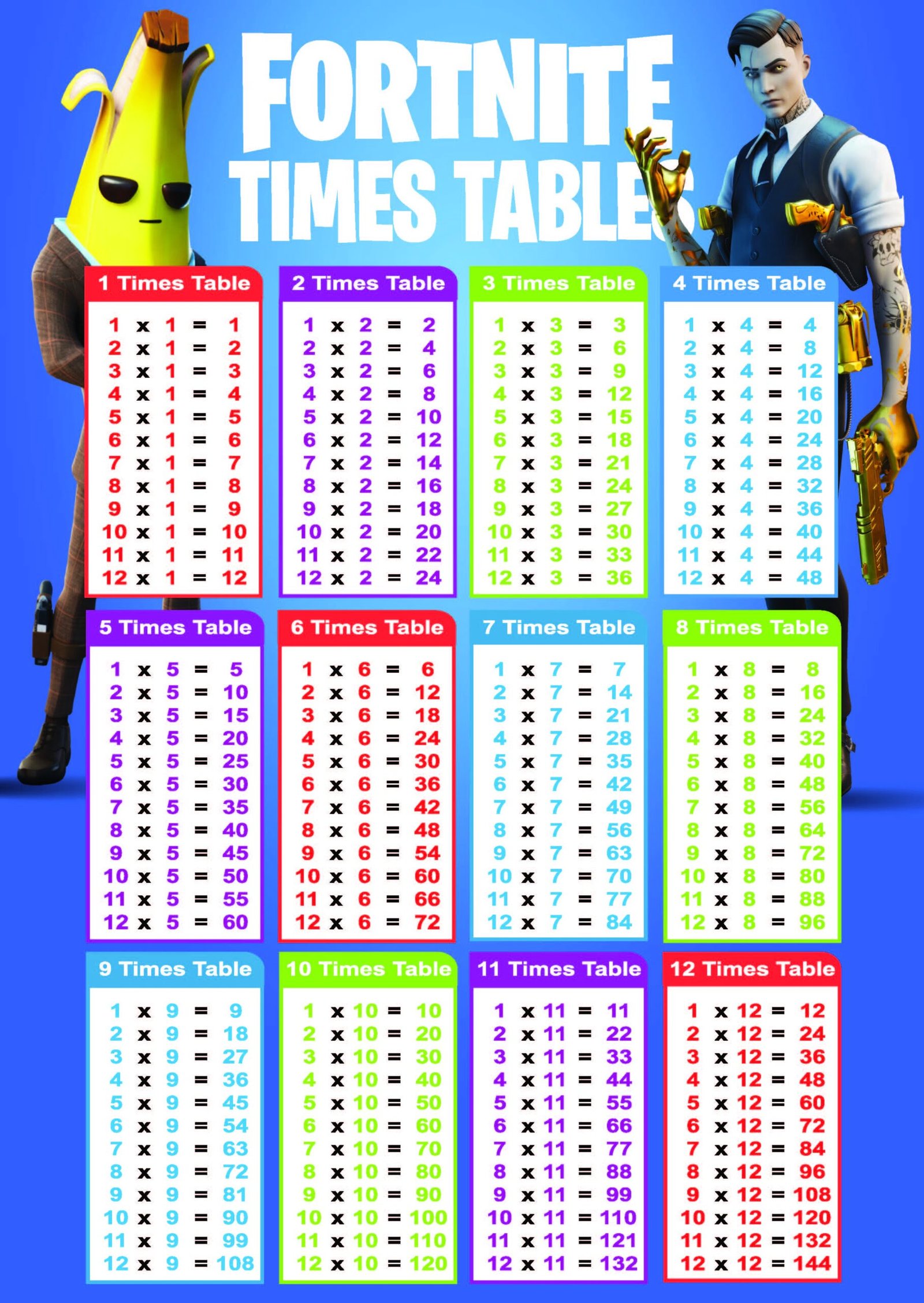 Multiplication Table 1 12