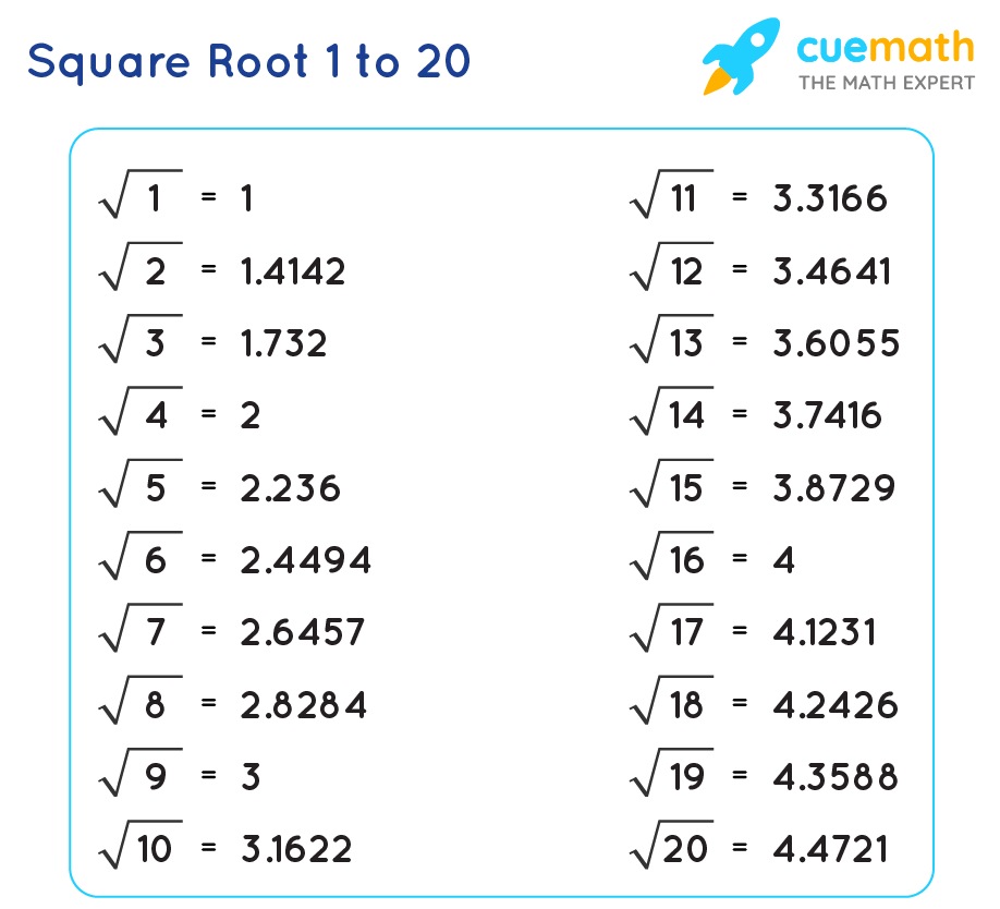 Square Root Table 1 20 Worksheets WorksheetsCity