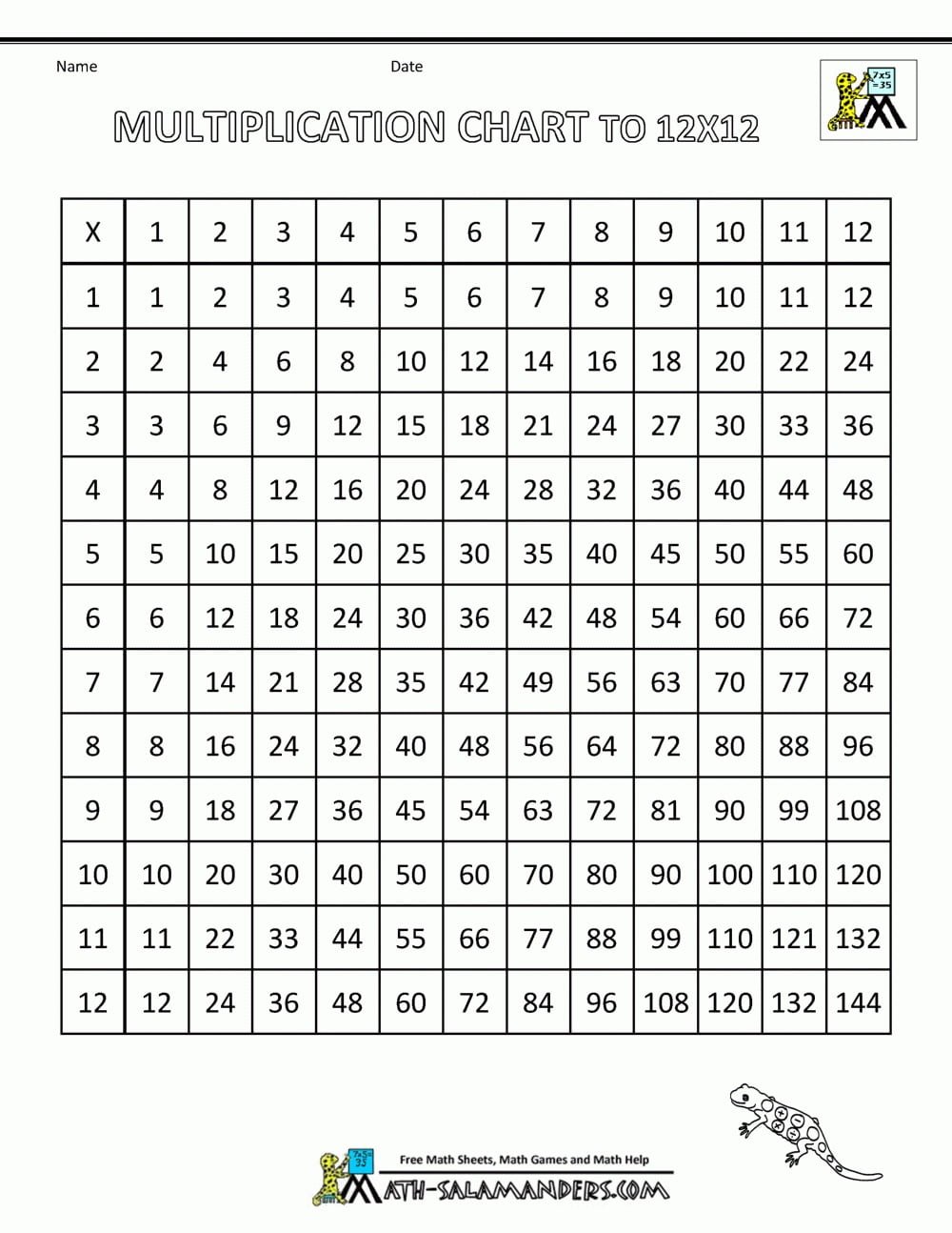 1-12 Times Table Worksheets 21