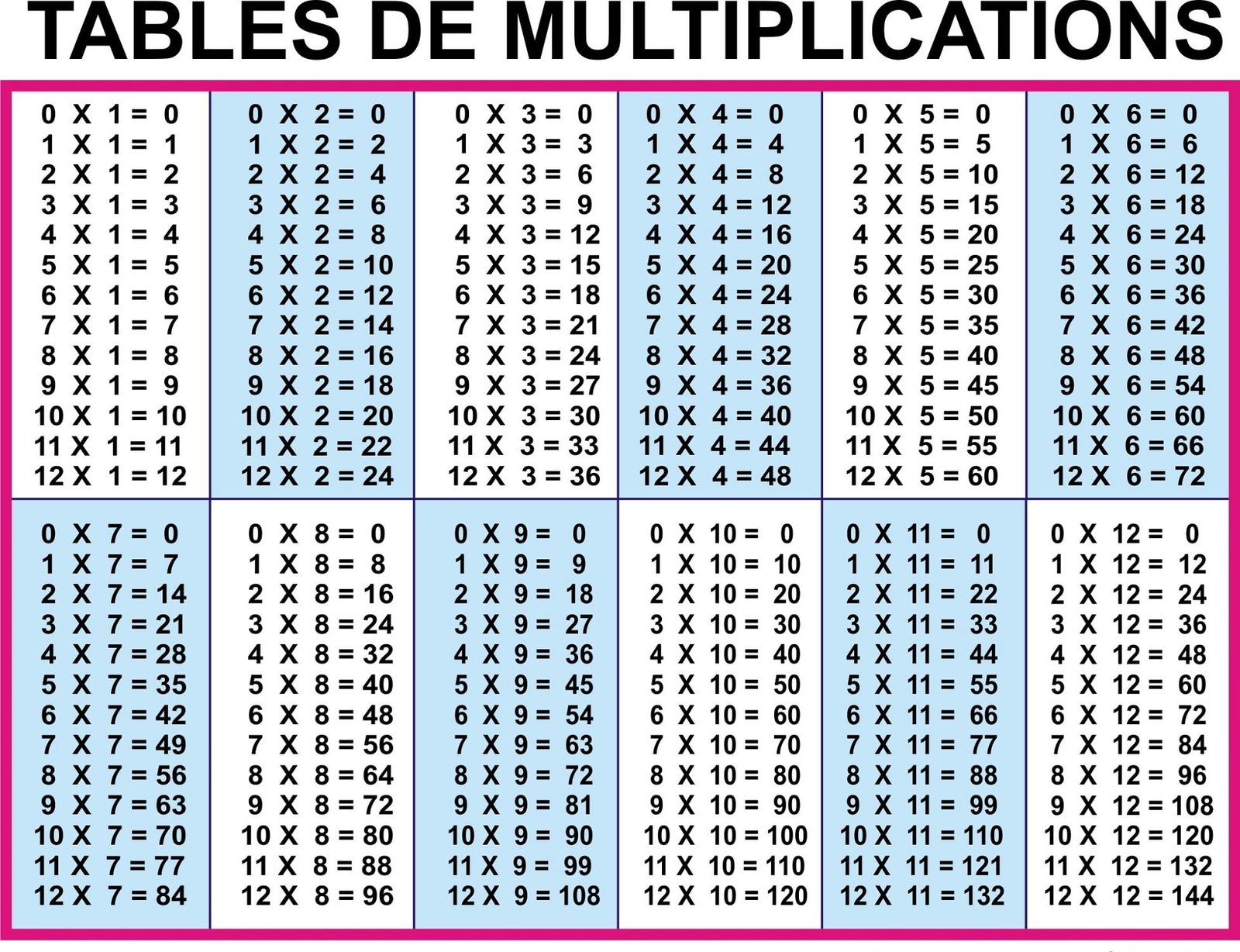 Printable Multiplication Times Table 1 12