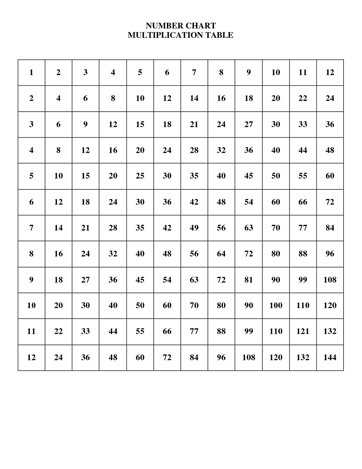 Time Table 1 To 12 Worksheets 23