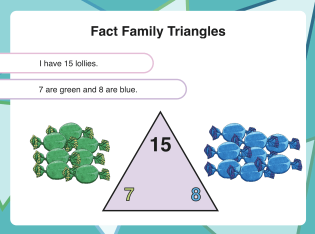 What Is A Fact Family Definition  Examples   Facts