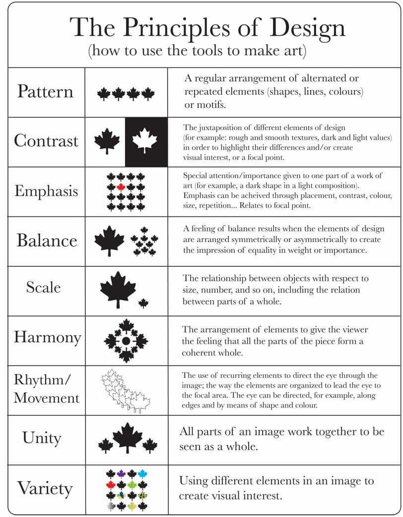 Rules Of Design For Art Worksheets WorksheetsCity