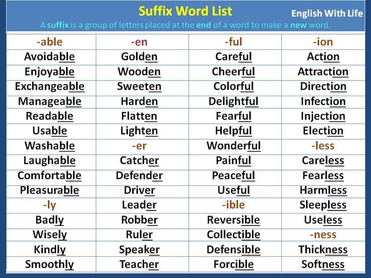 Suffixes Word List Worksheets WorksheetsCity