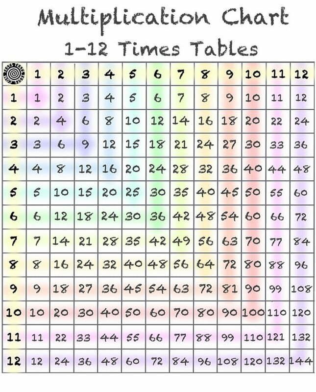 free printable time table chart 1 12