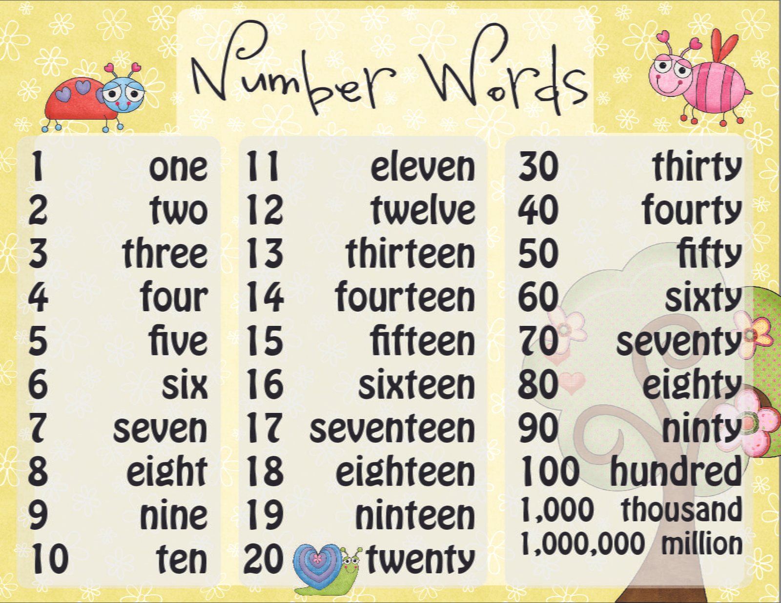 How To Spell Numbers In Words Worksheets WorksheetsCity