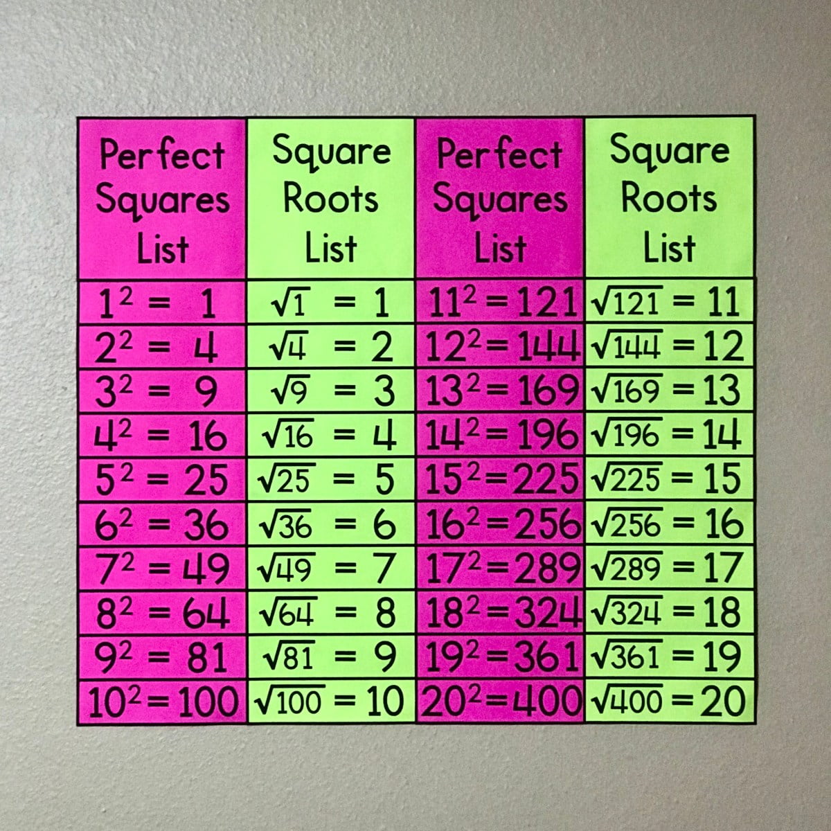 Square Root Chart 1 20 Worksheets WorksheetsCity