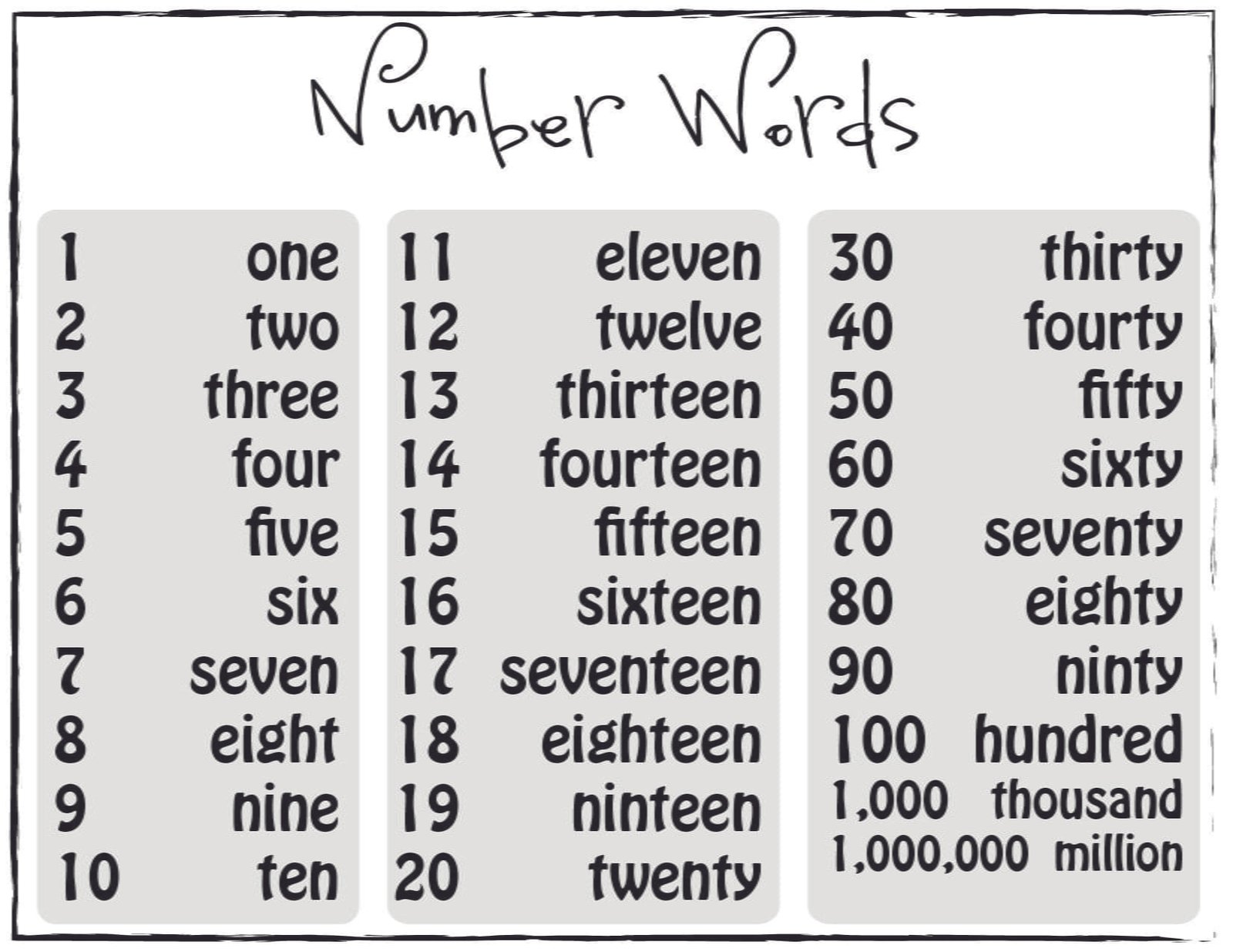 Numbers Written Out In Words Chart Worksheets WorksheetsCity