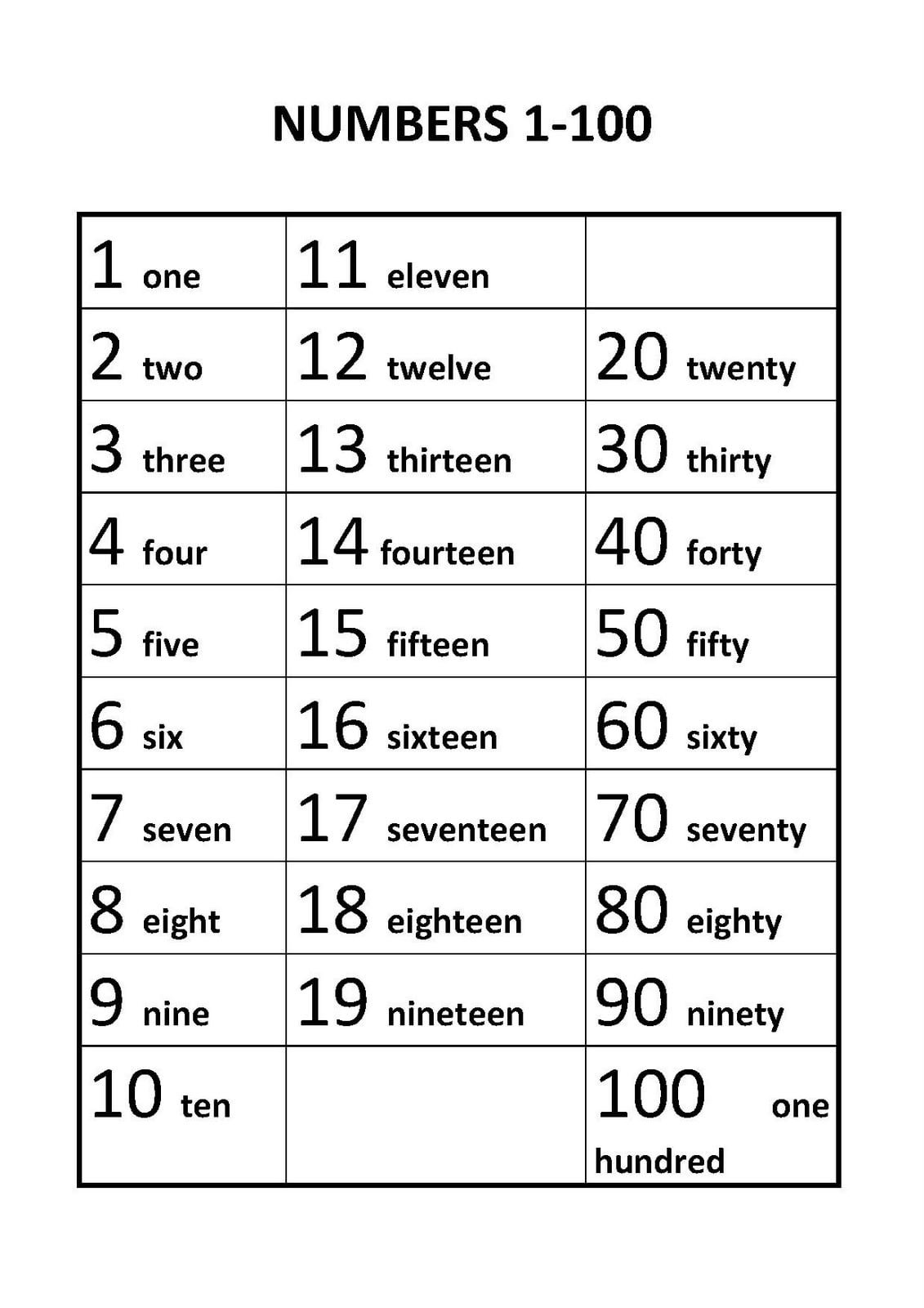 how-to-spell-numbers-in-words-worksheets-worksheetscity