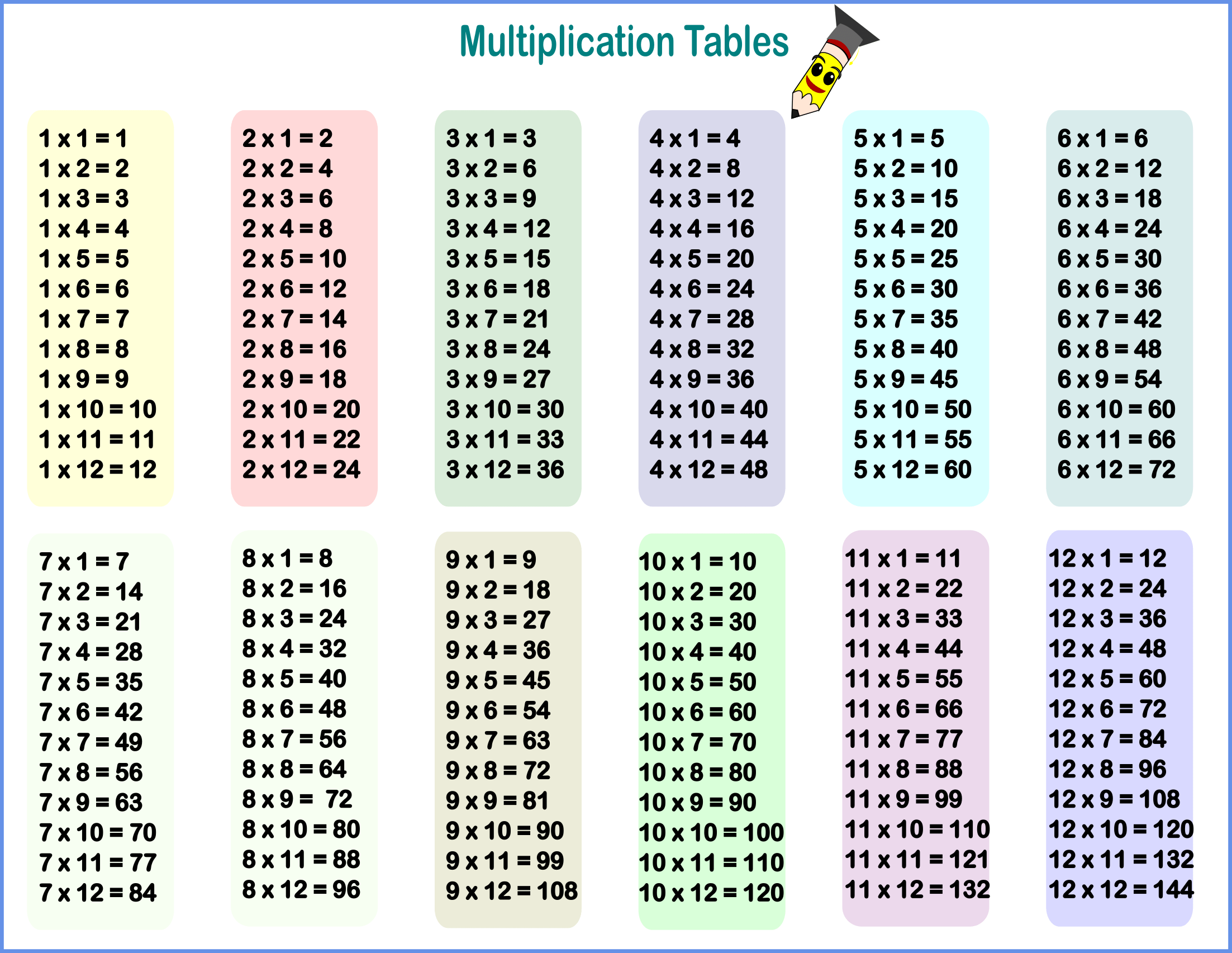 Times Table Up To 12 Worksheetsr WorksheetsCity