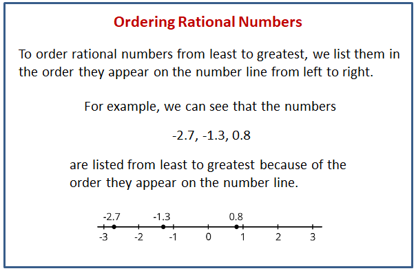 Put Numbers From Least To Greatest Worksheetsr WorksheetsCity