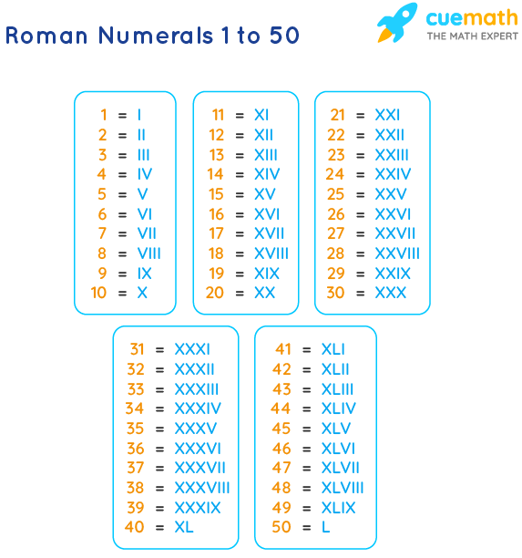 1 50 Number Chart Worksheetsr WorksheetsCity