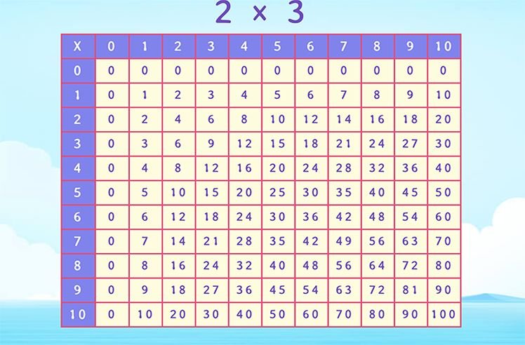 multiplication tables games for kids
