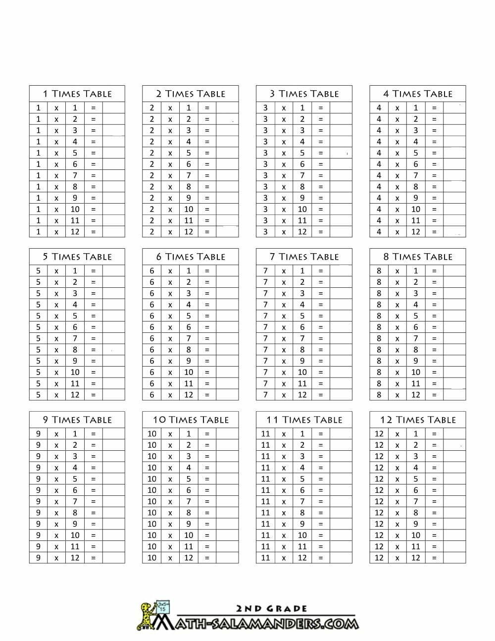 Multiplication Practice 1 12 Printable Worksheets Pdf