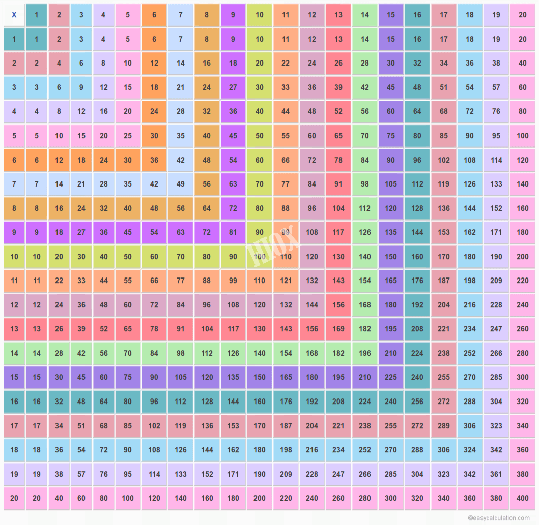 Multiplication Chart 1 Thru 20 Worksheets WorksheetsCity