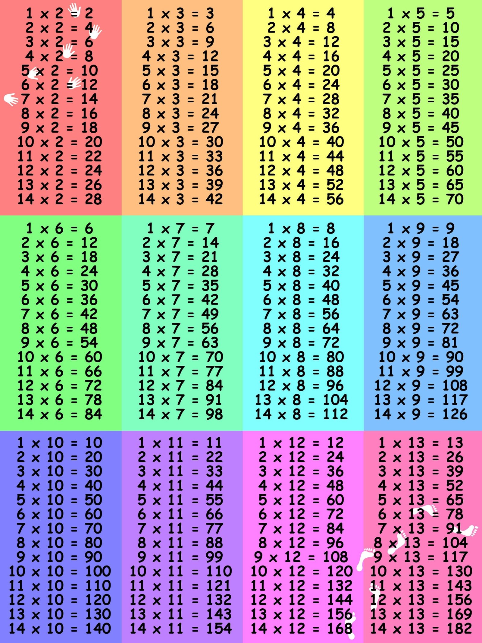 multiplication-chart-1-thru-20-worksheets-worksheetscity