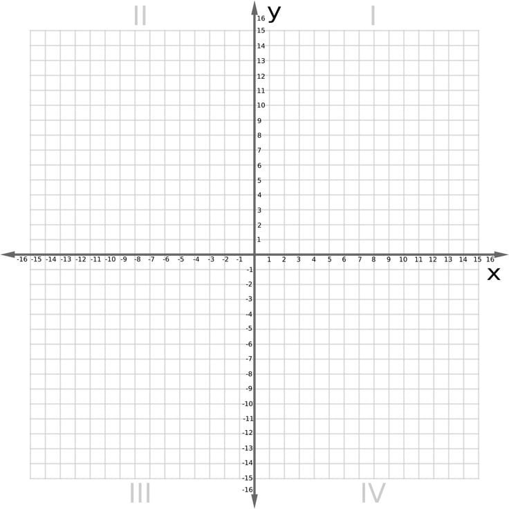 Graph Paper With Numbers Up To 20 Worksheets - WorksheetsCity