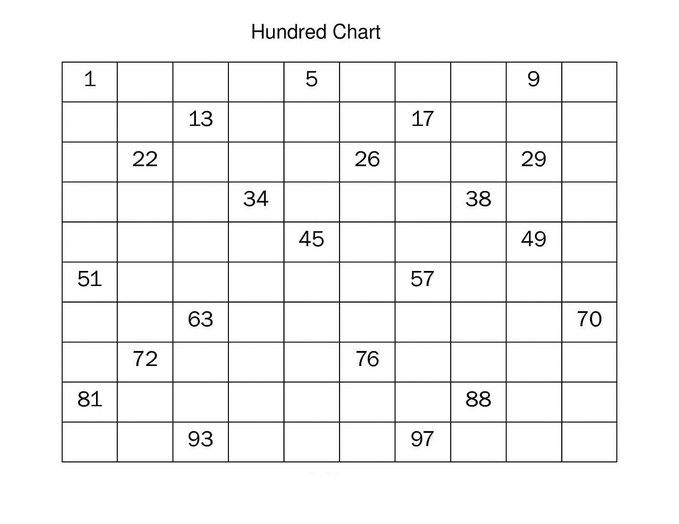 blank-number-chart-1-100-worksheets-worksheetscity