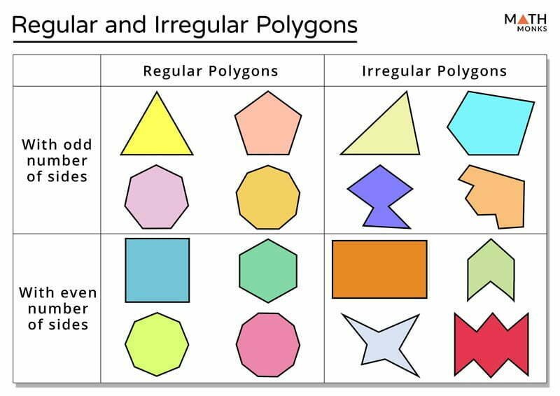 What Is The Difference Between A Hexagon And An Octagon Worksheets 