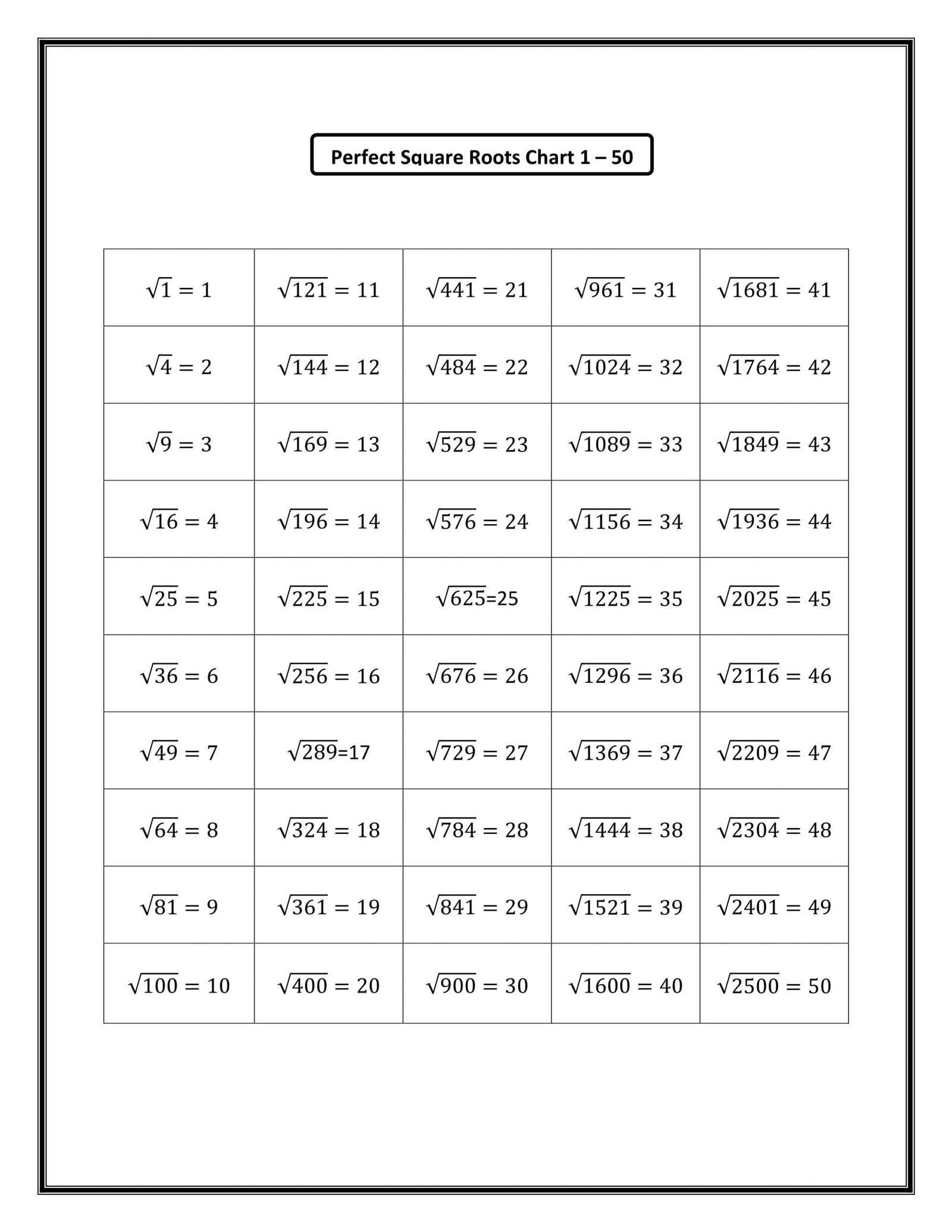 square-roots-up-to-20-worksheets-worksheetscity